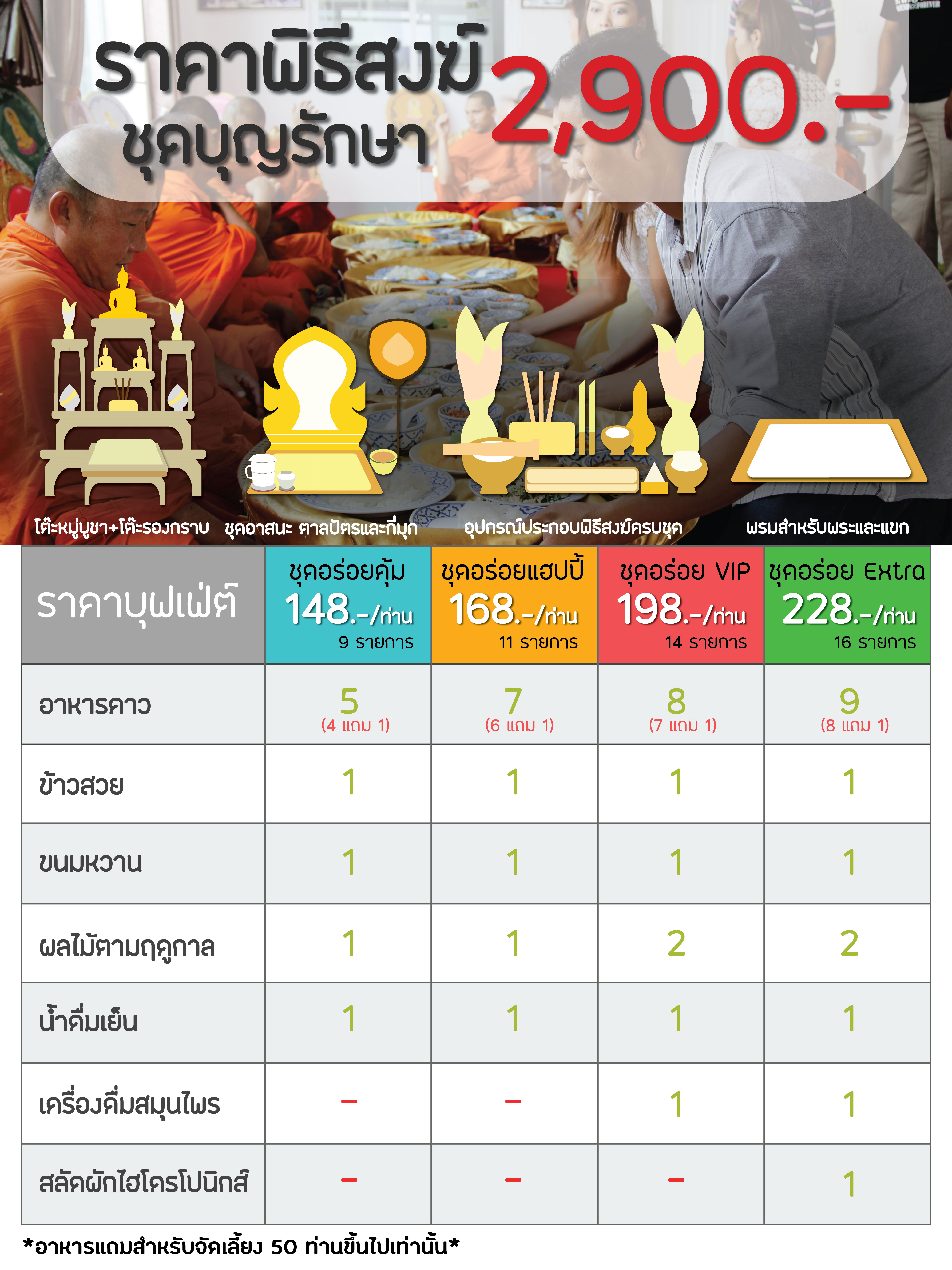 ทำบุญบ้าน ทำบุญบริษัท ทำบุญขึ้นบ้านใหม่ อาหารทำบุญขึ้นบ้านใหม่